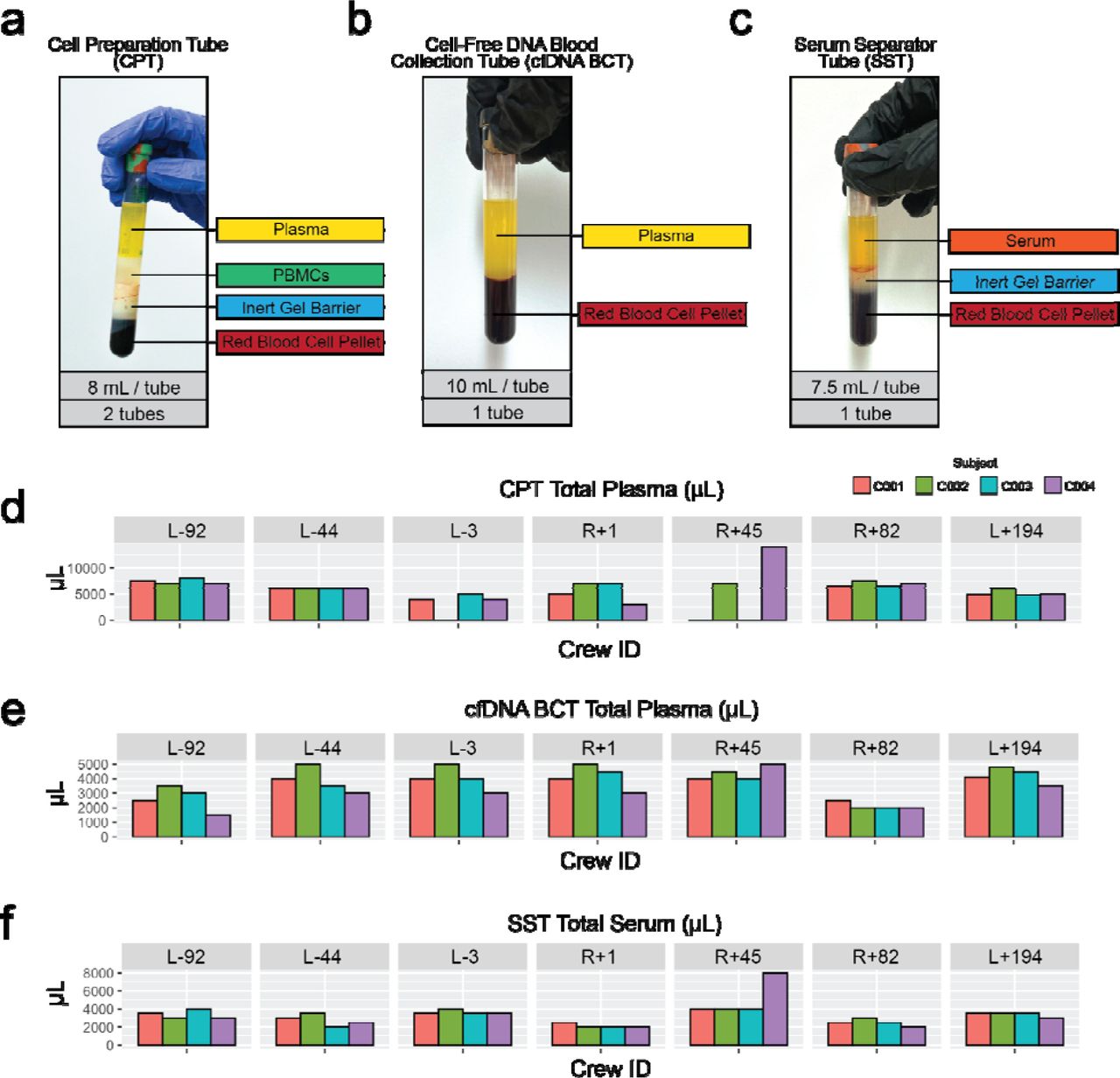 Cryovials Thermo Fisher Bioz