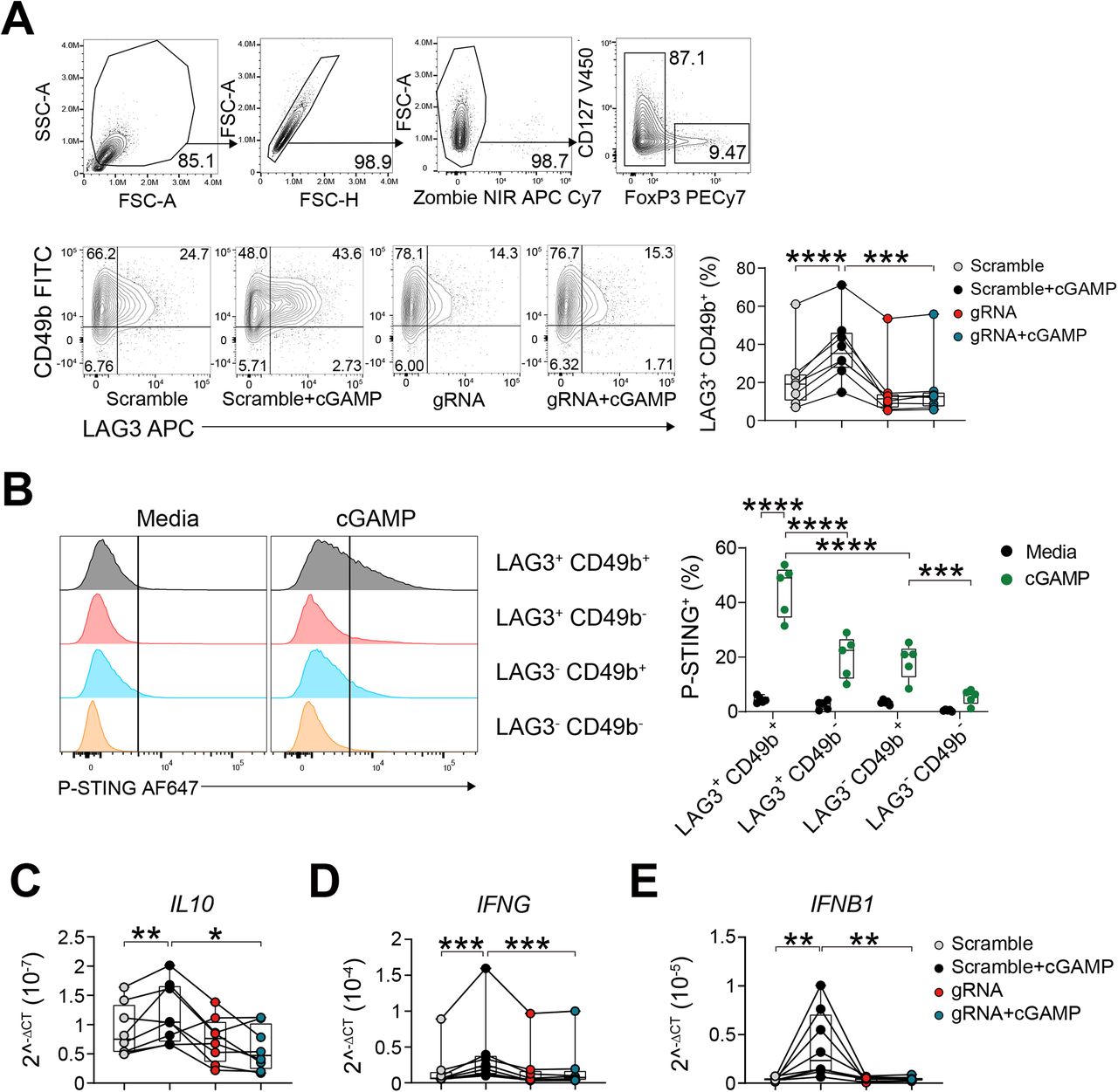 Grna Cas9 Complexes | Lonza | Bioz