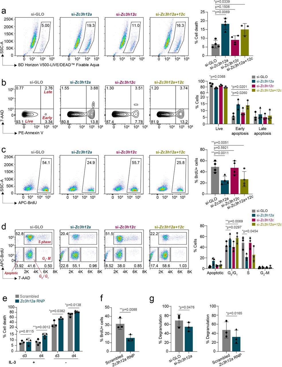 Truecut V2 Cas9 Thermo Fisher Bioz