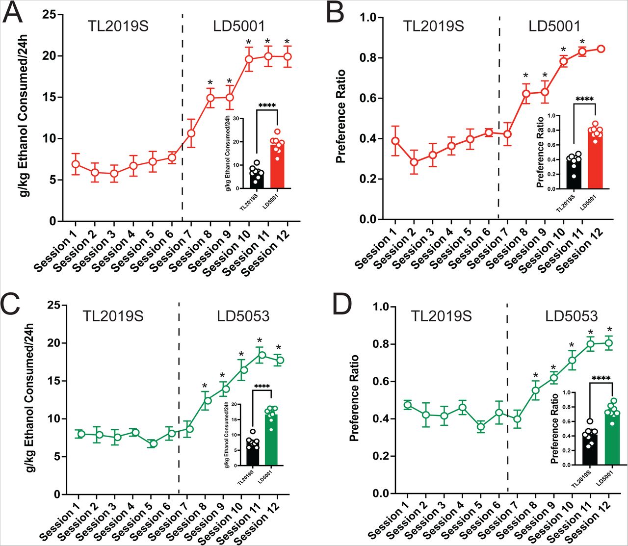 Female C57bl 6j Mice The Jackson Laboratory Bioz