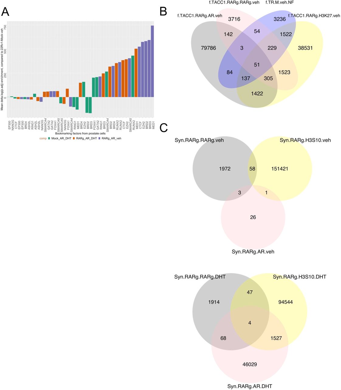 Atac Resuspension Buffer Illumina Inc Bioz