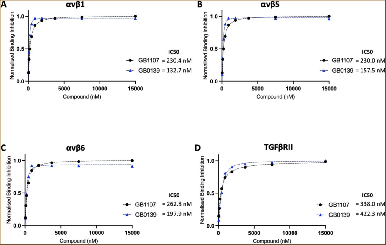 Ic50 Concentration GraphPad Software Inc Bioz