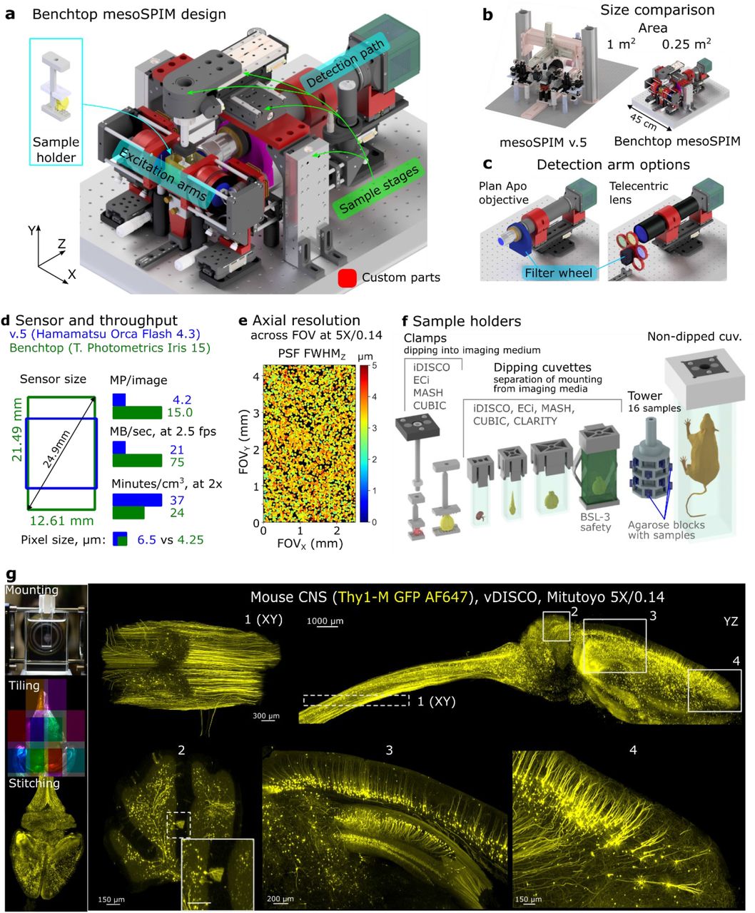 Atto647n ChromoTek Bioz