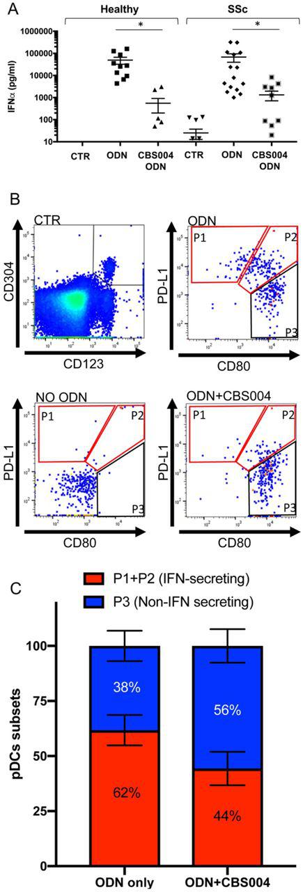 Cbs004 Mabs | Lonza | Bioz