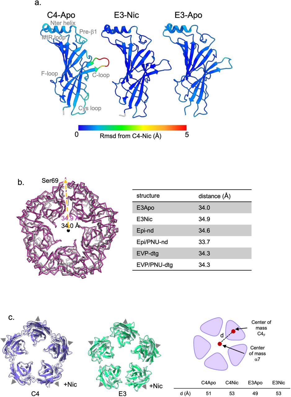 Nanobody Receptor Complexes | Thermo Fisher | Bioz