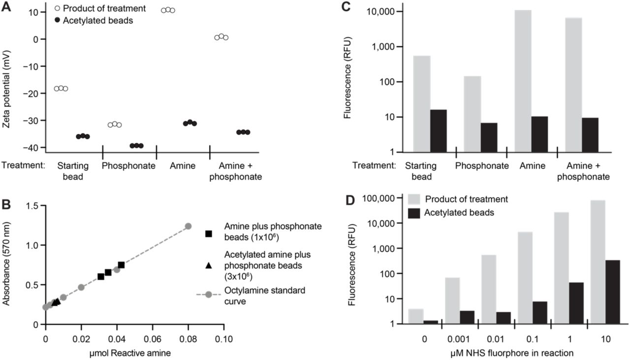 Disposable Zeta Potential Cuvettes Malvern Panalytical Bioz